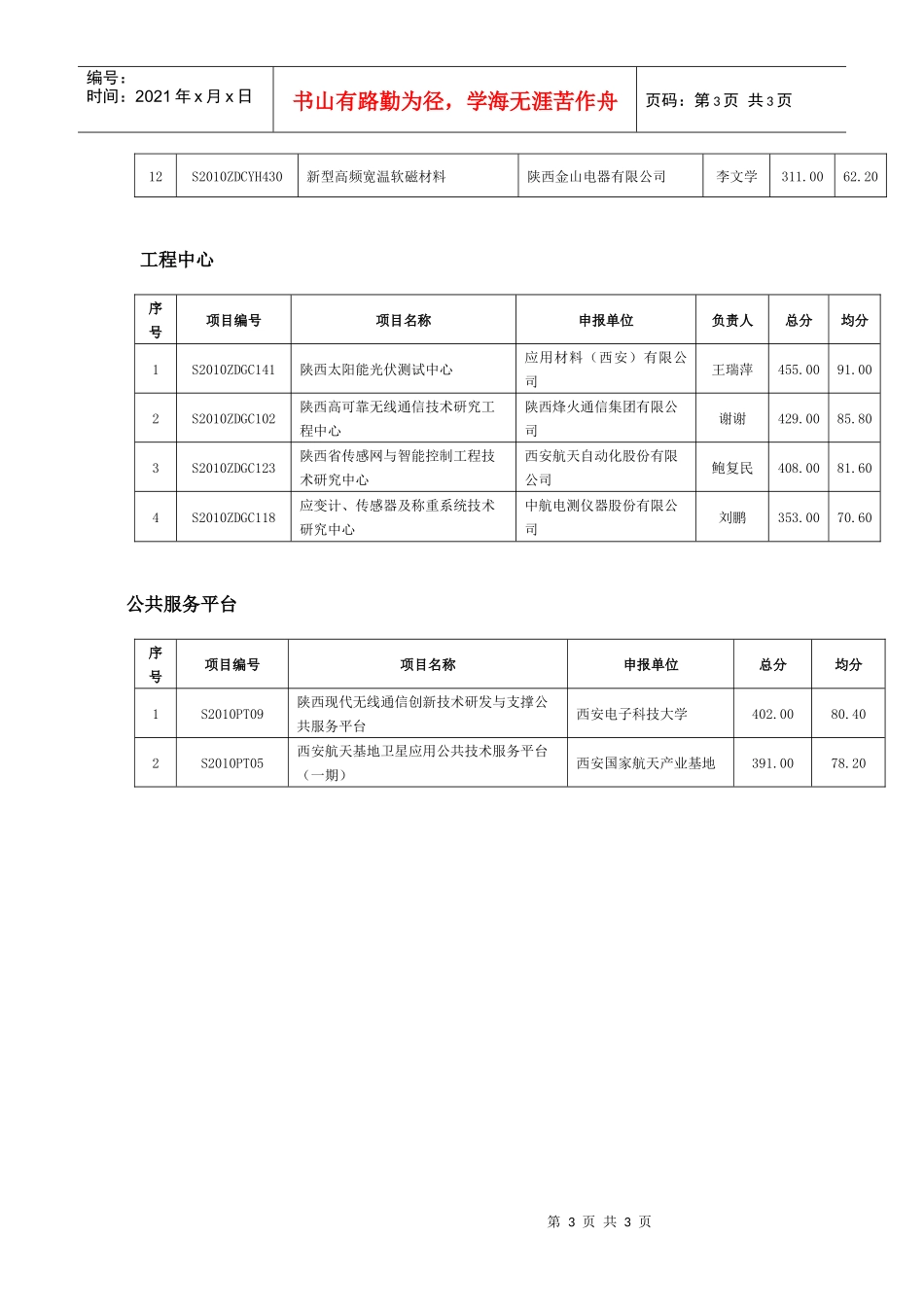 4、电子信息组doc-陕西省“13115”科技创新工程_第3页