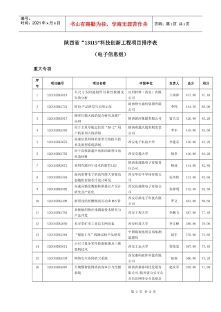 4、电子信息组doc-陕西省“13115”科技创新工程