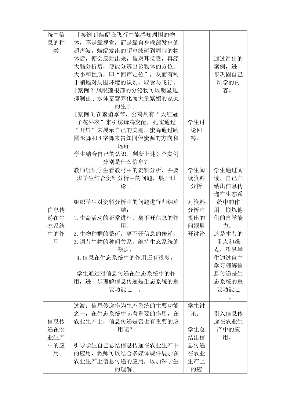 高中生物生态系统的信息传递教案1新课标 人教版 必修3_第2页