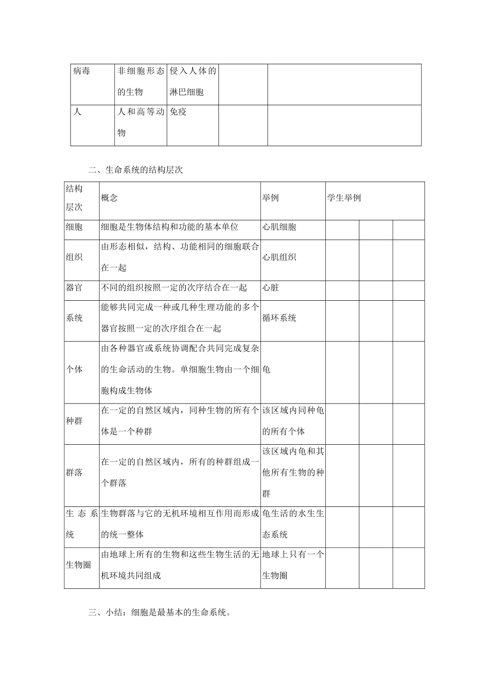 高三生物 1.1《从生物圈到细胞》教案1 新人教版必修1_第3页