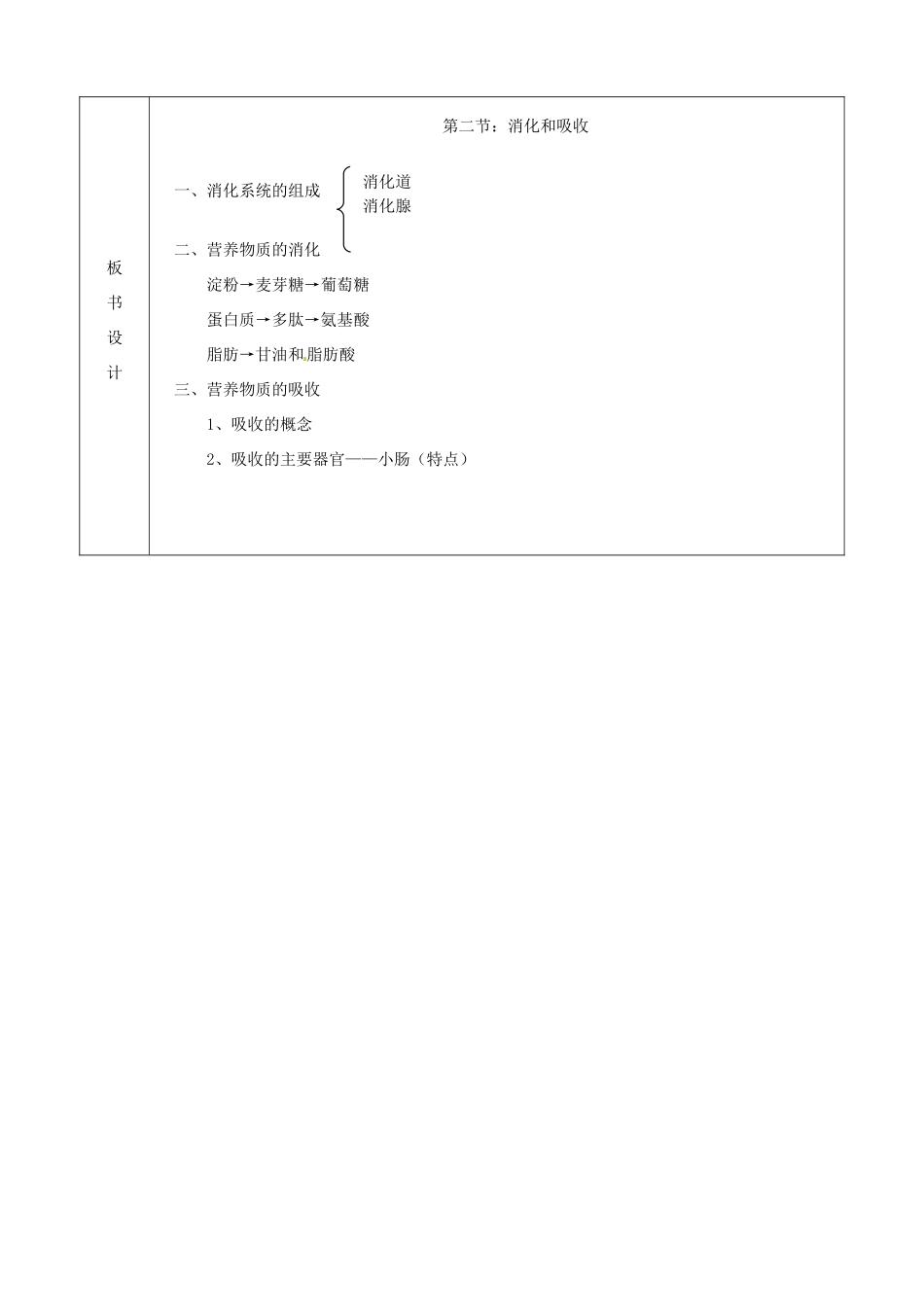 山东省临沭县第三初级中学七年级生物下册 消化和吸收教案 新人教版_第2页
