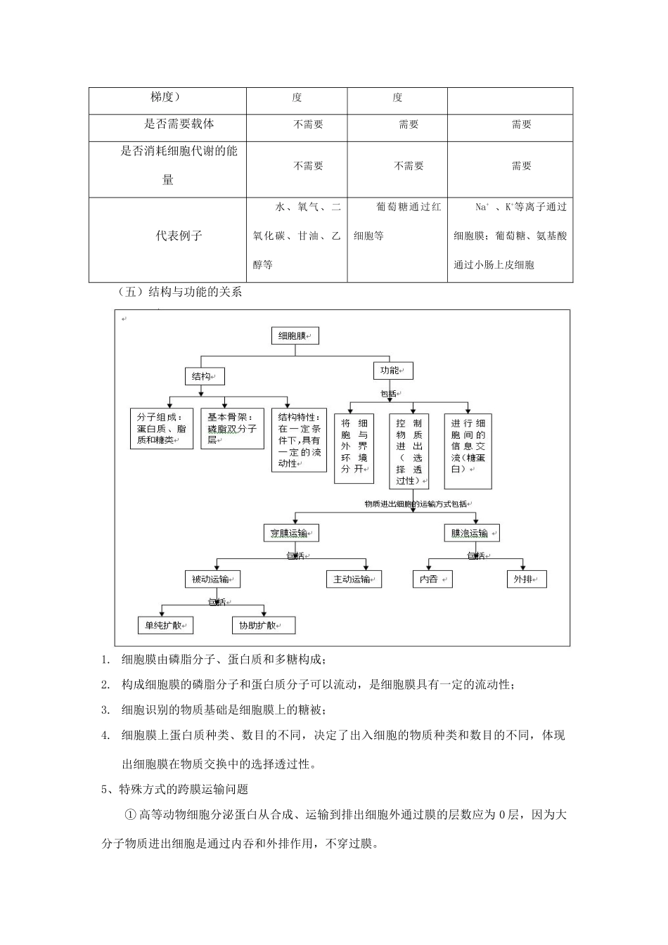 高中生物第四章节教案人教版必修1_第2页