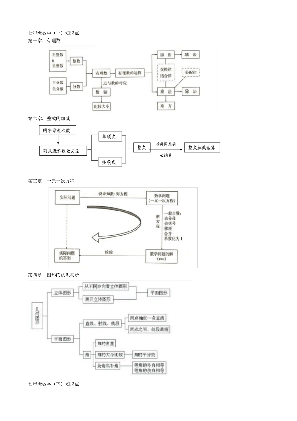 人教版初中数学各册知识框架图42238_第1页