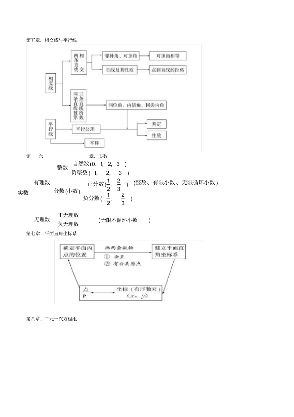 人教版初中数学各册知识框架图42238_第2页