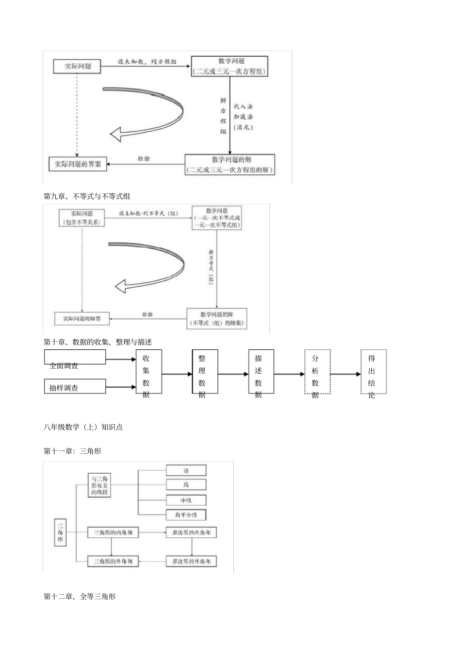 人教版初中数学各册知识框架图42238_第3页