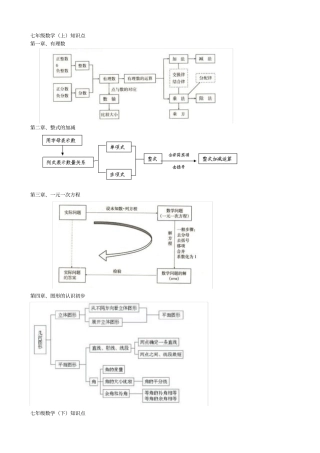 人教版初中数学各册知识框架图42238