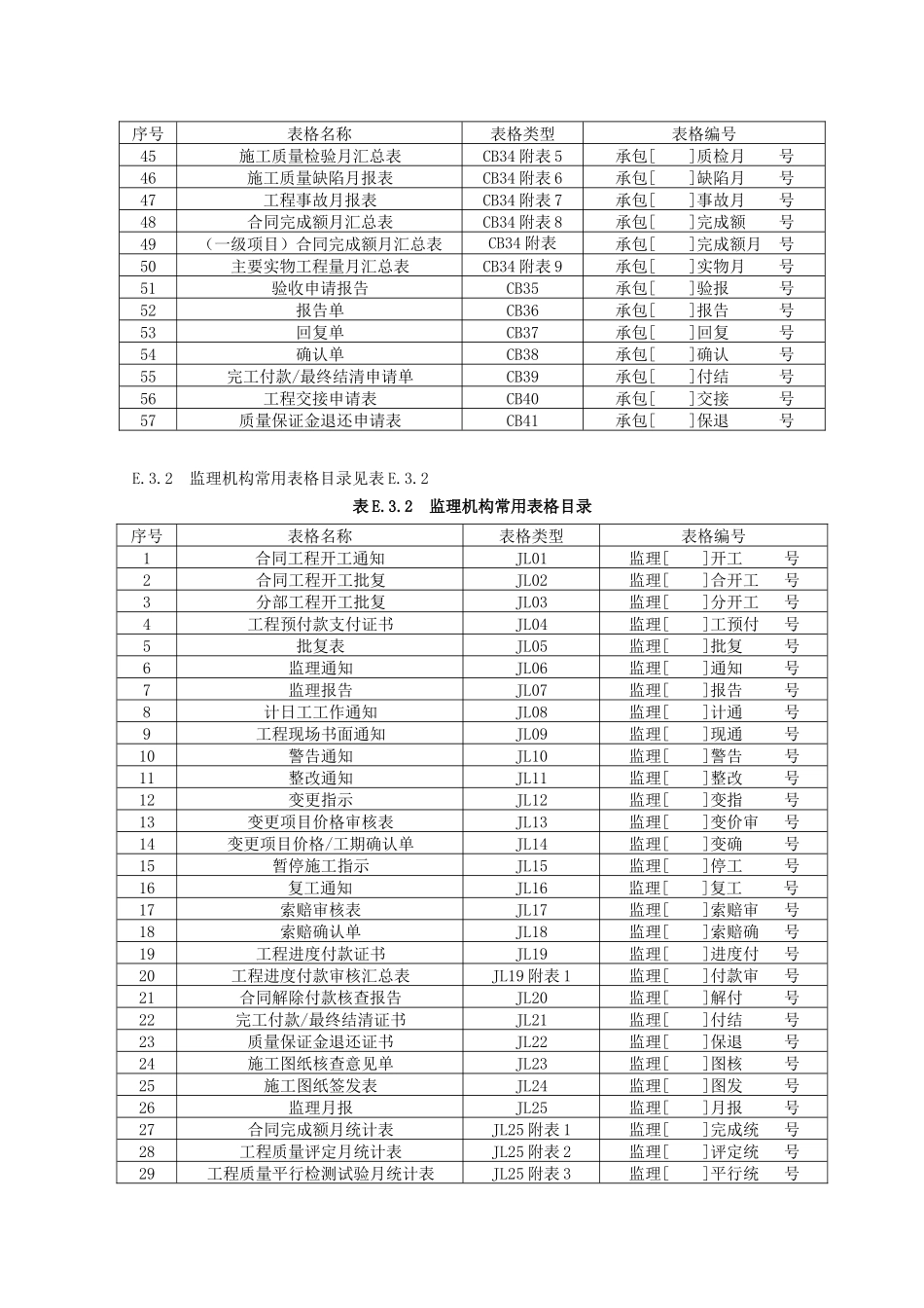 XXXX水利工程施工监理规范全套表格_第3页