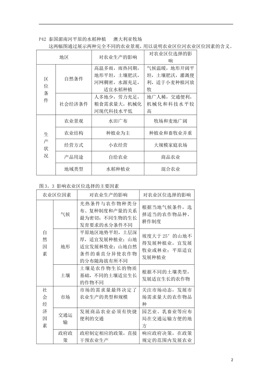 高中地理 3.1《农业的区位选择》教案5 新人教版必修2_第2页