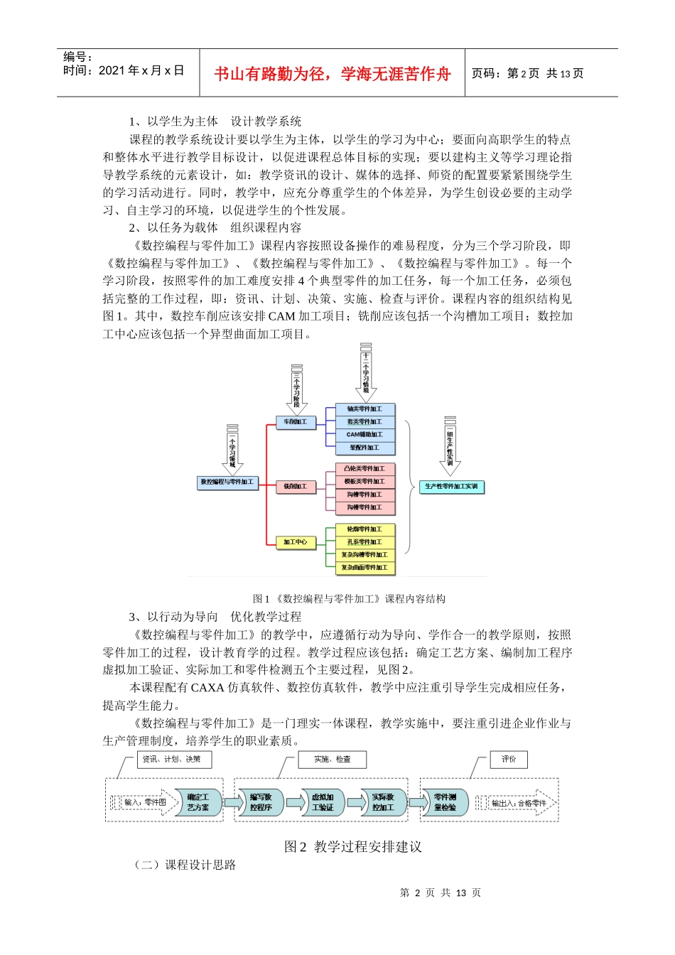 《数控编程与零件加工》课程标准_第2页