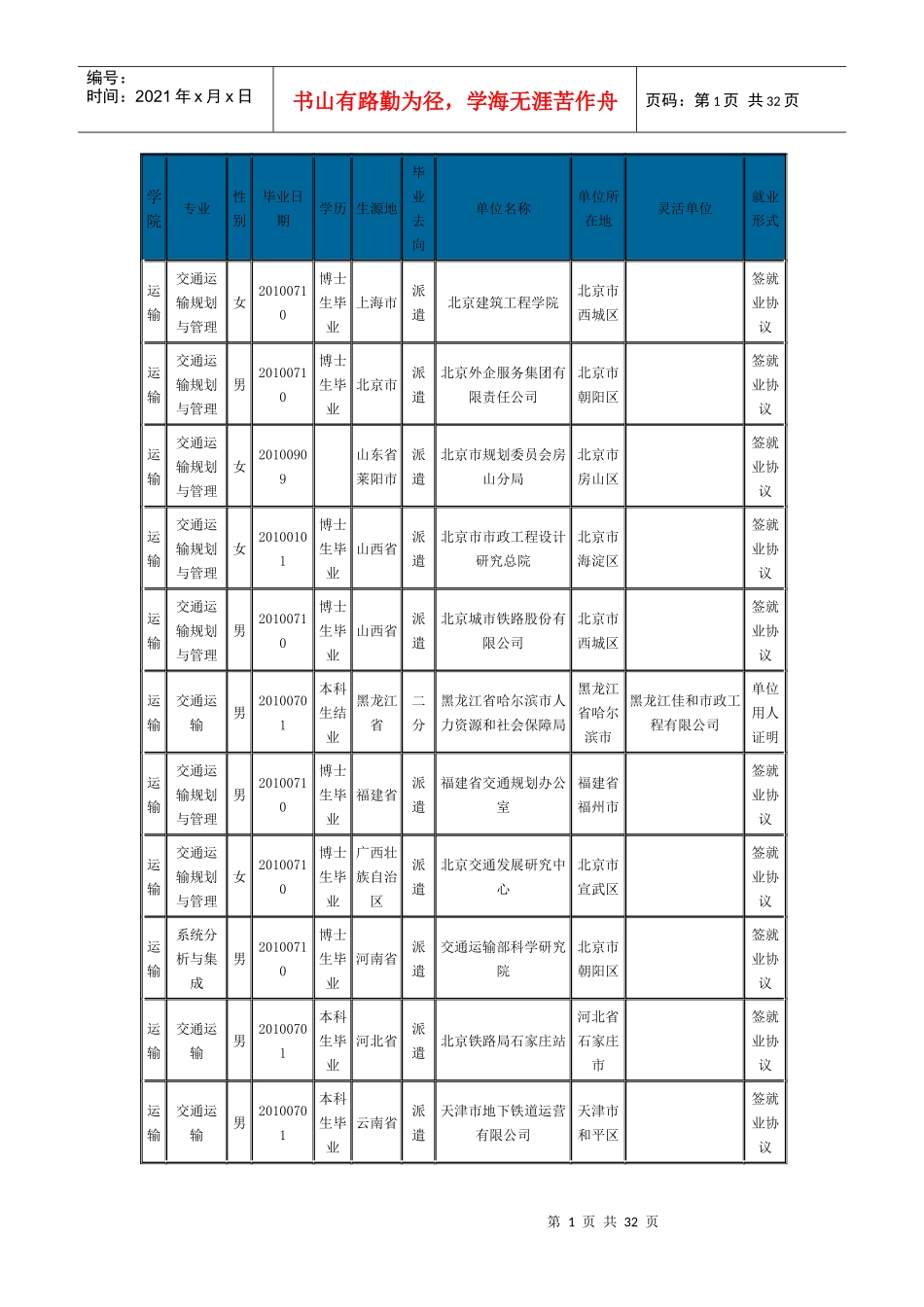 北交大XXXX届毕业生部分就业情况-运输学院_第1页