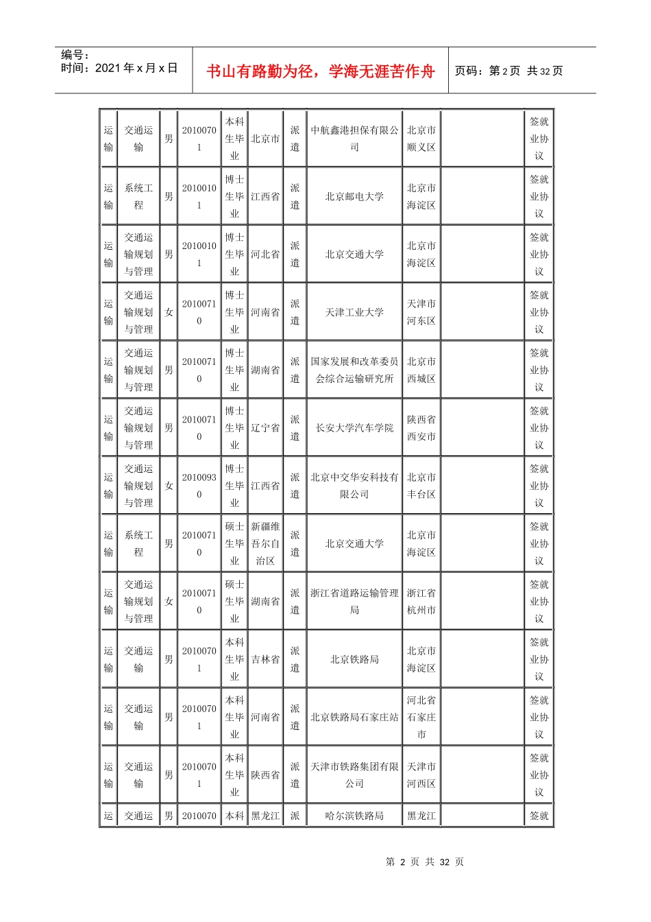 北交大XXXX届毕业生部分就业情况-运输学院_第2页