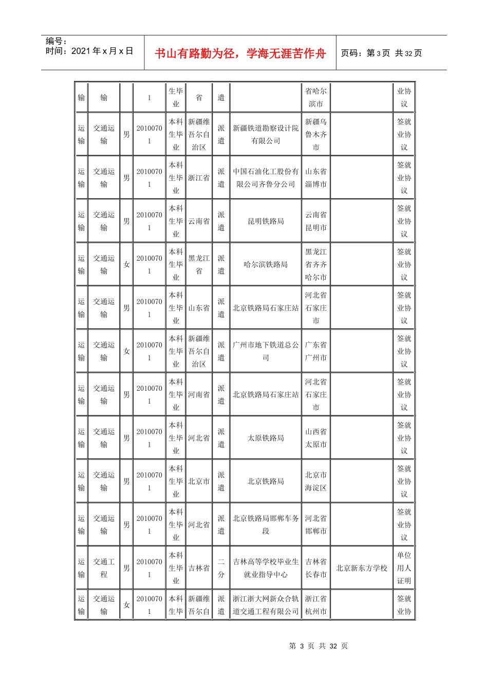 北交大XXXX届毕业生部分就业情况-运输学院_第3页