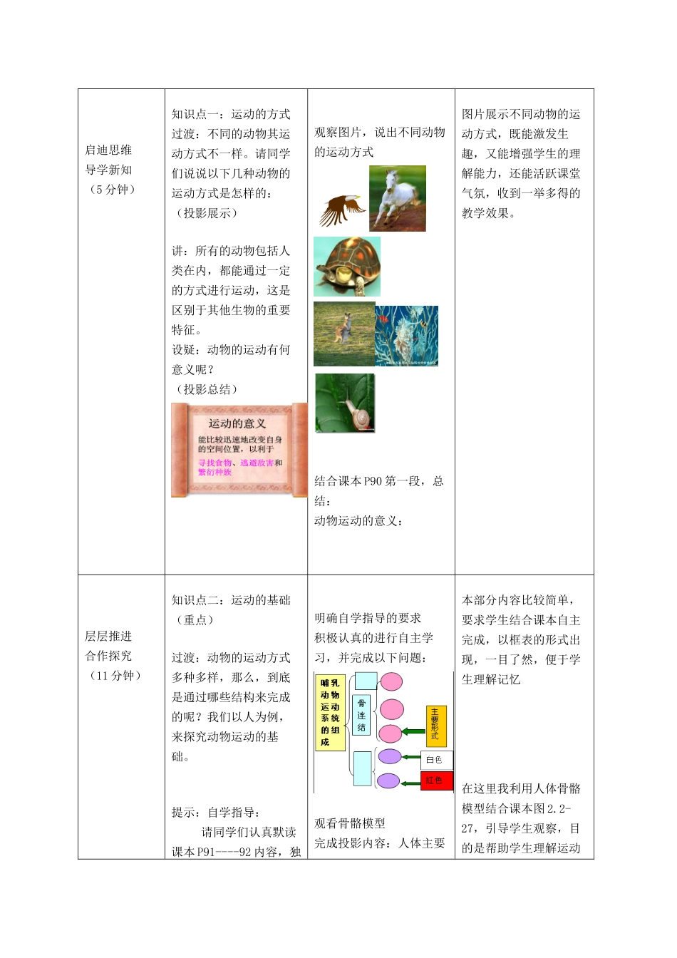 七年级生物上册 2.2.3《动物的运动》教案 （新版）济南版-（新版）济南版初中七年级上册生物教案_第3页