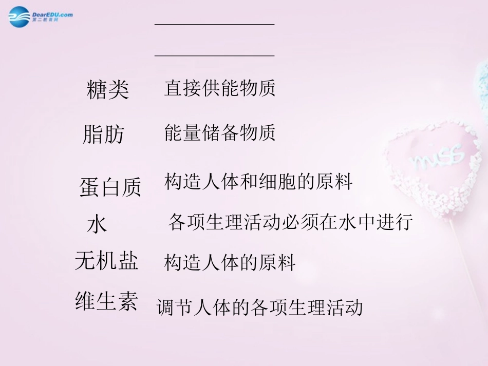 山东省泰安新泰市七年级生物下册 4.2.3 关注合理营养与食品安全课件 新人教版_第2页