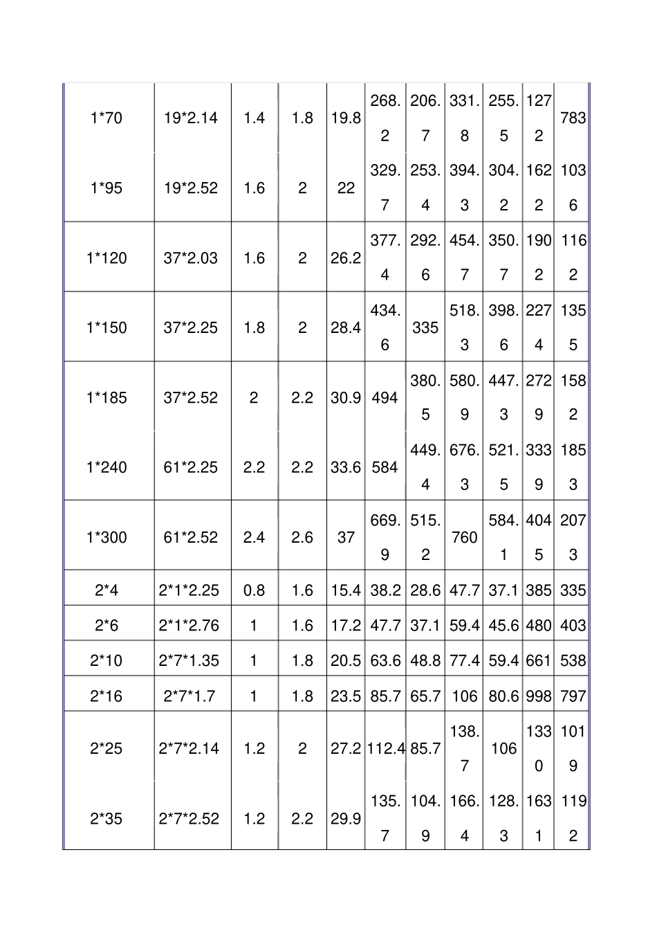 常用线缆规格(BV_BLV_BVR)_第3页