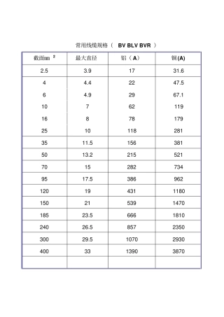 常用线缆规格(BV_BLV_BVR)