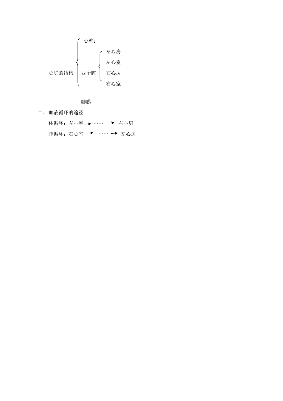 山东省胶南市博文中学七年级生物下册 4.4.3 输送血液的泵—心脏教学设计 （新版）新人教版_第3页