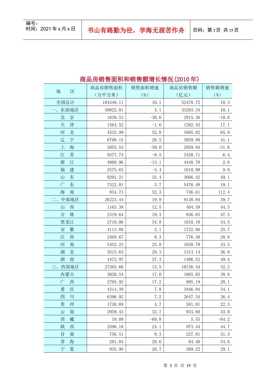 XXXX年全国房地产和钢铁市场运行情况_第3页
