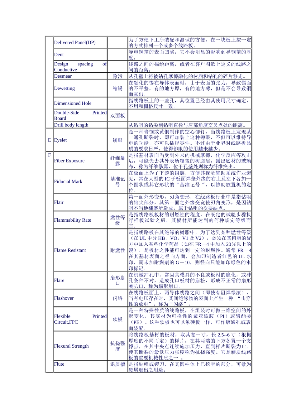 PCB行业常用语言中英文对照表_第2页