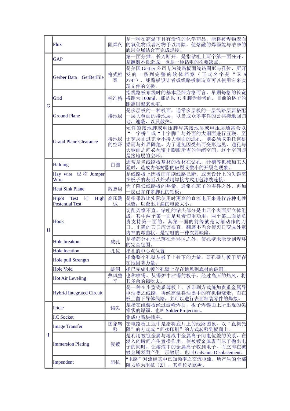 PCB行业常用语言中英文对照表_第3页