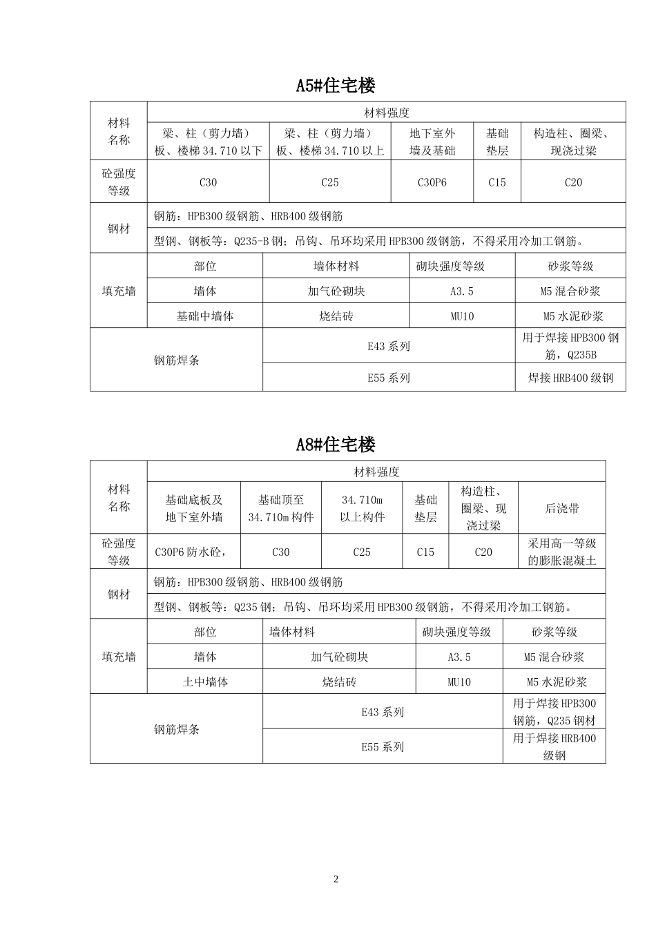 5#、8#、9#住宅楼及部分地下车库工程施工组织设计最_第2页