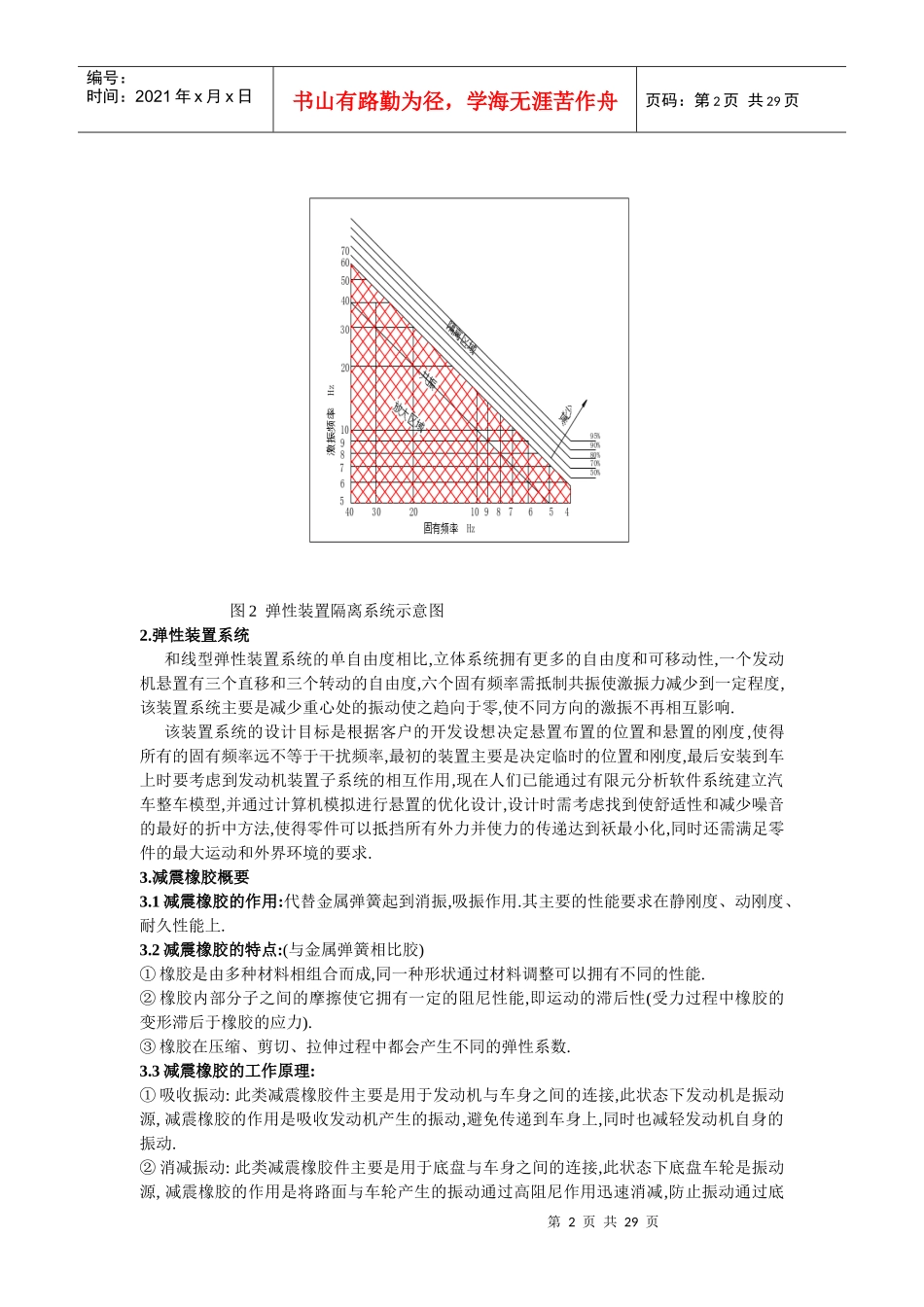 减震橡胶相关知识及应用_第2页