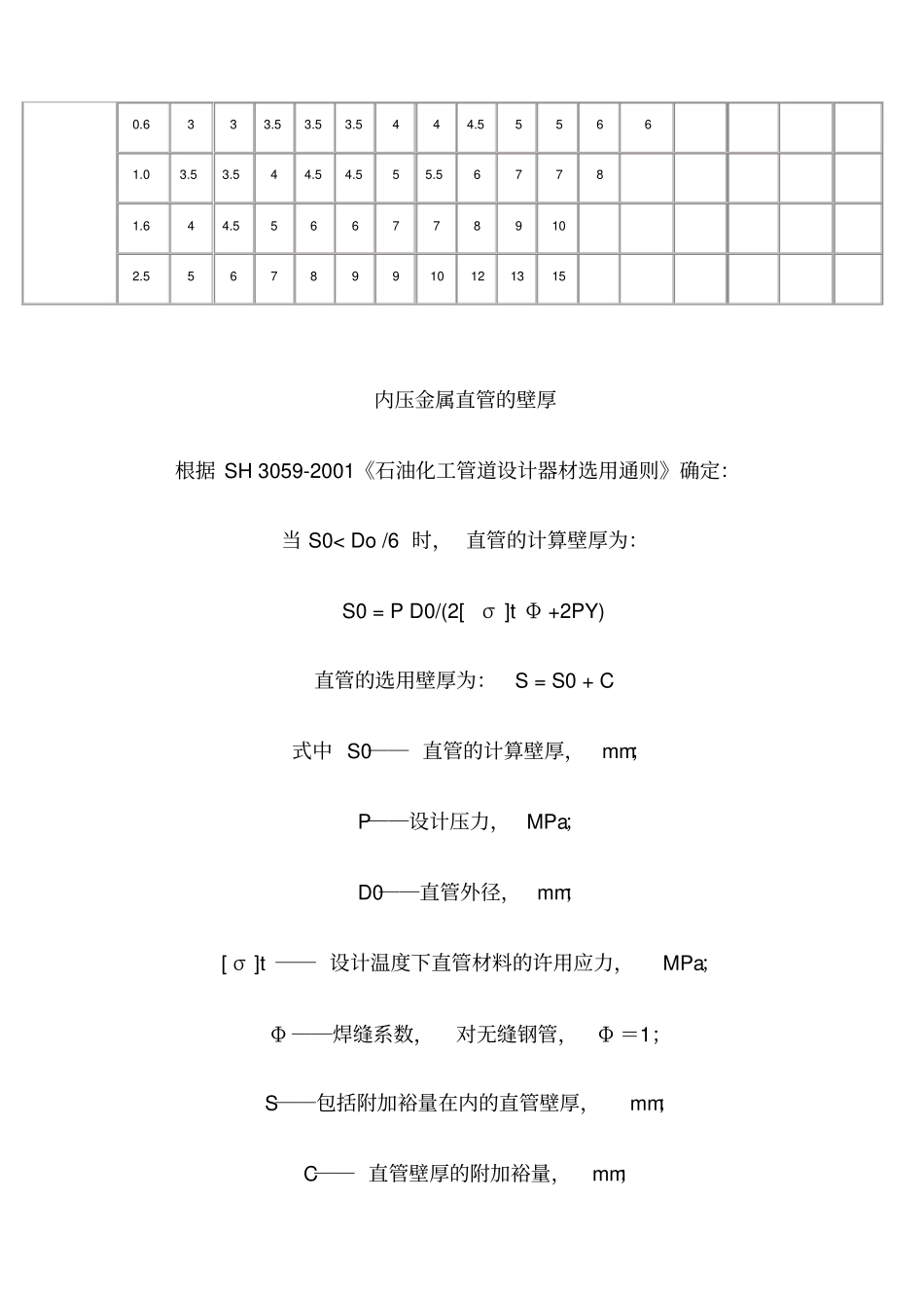 (21年)最新公称压力(mpa)管道壁厚对照表_第3页