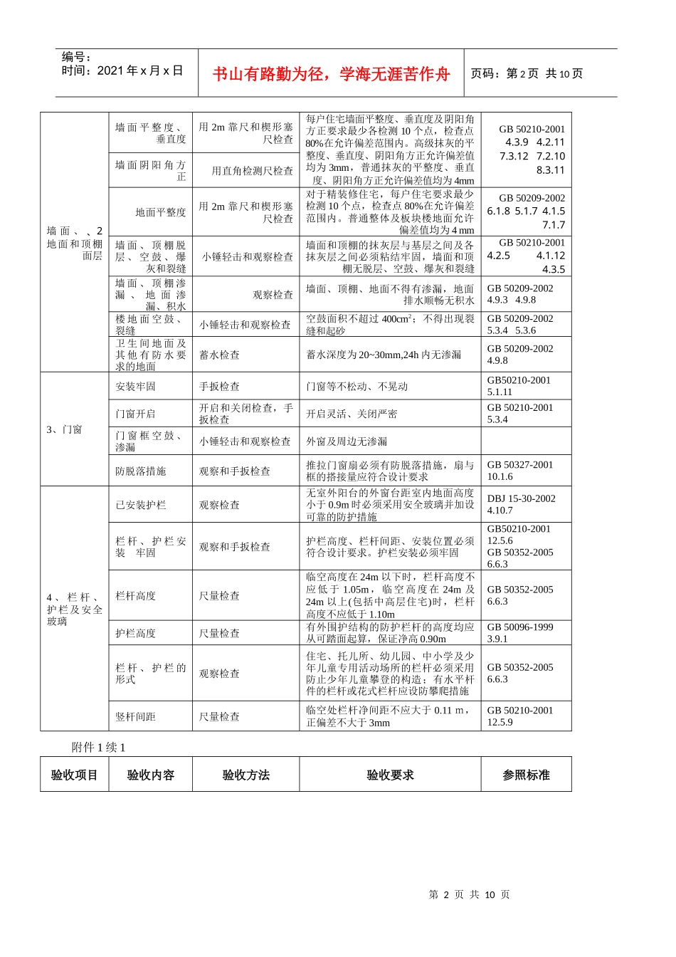住宅工程质量分户验收内容与要求_第2页