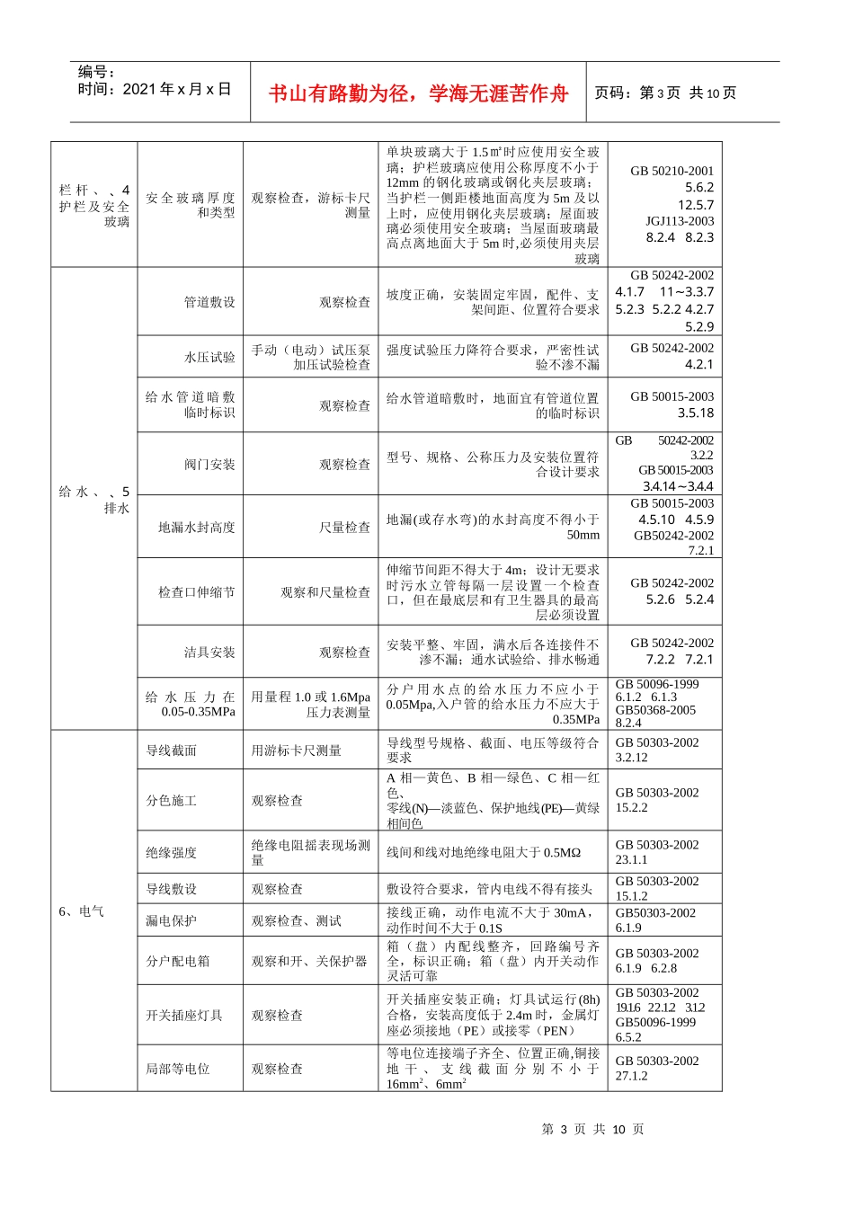 住宅工程质量分户验收内容与要求_第3页