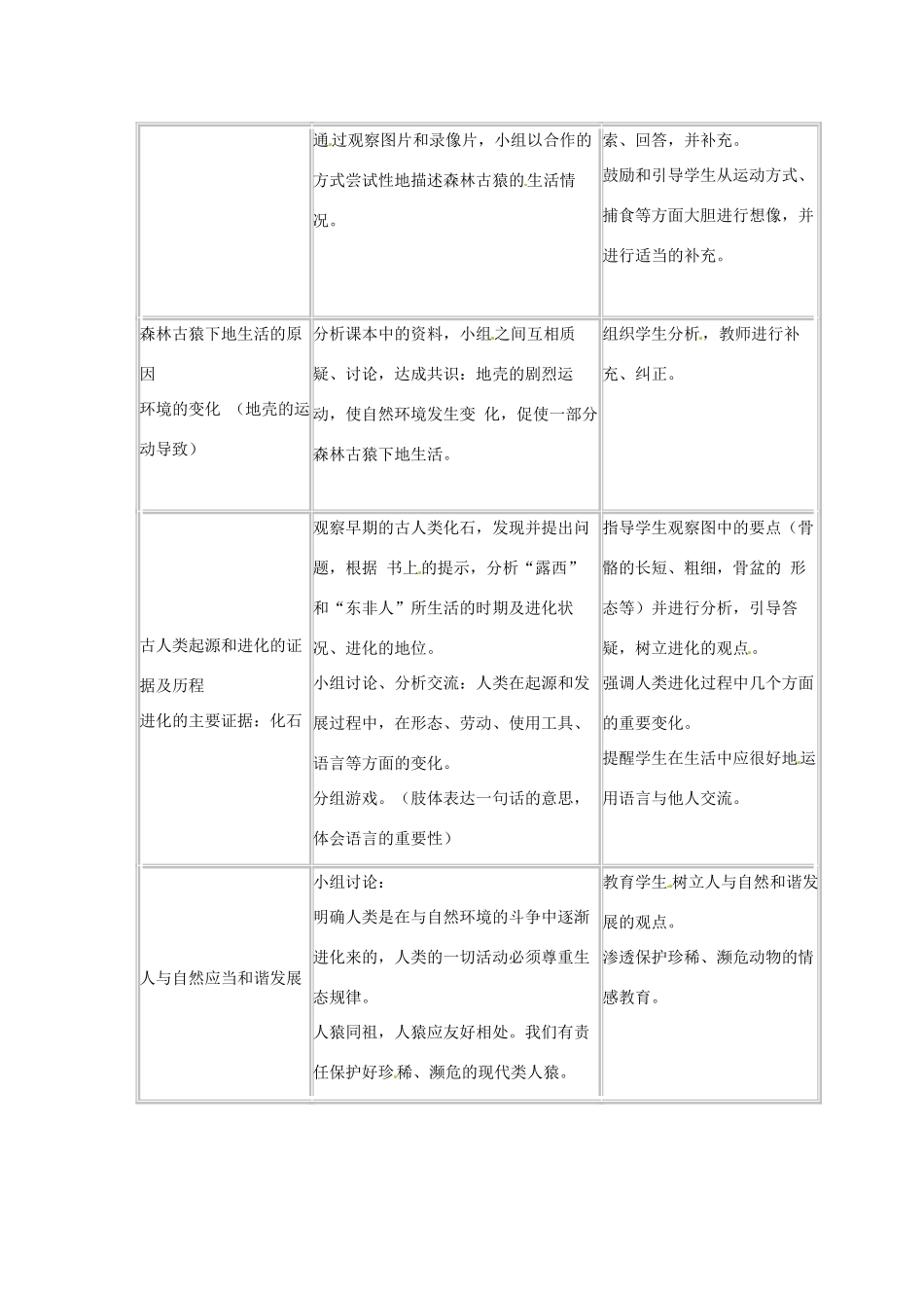 七年级生物下册 1.1《人类的起源和发展》教案2 新人教版_第2页