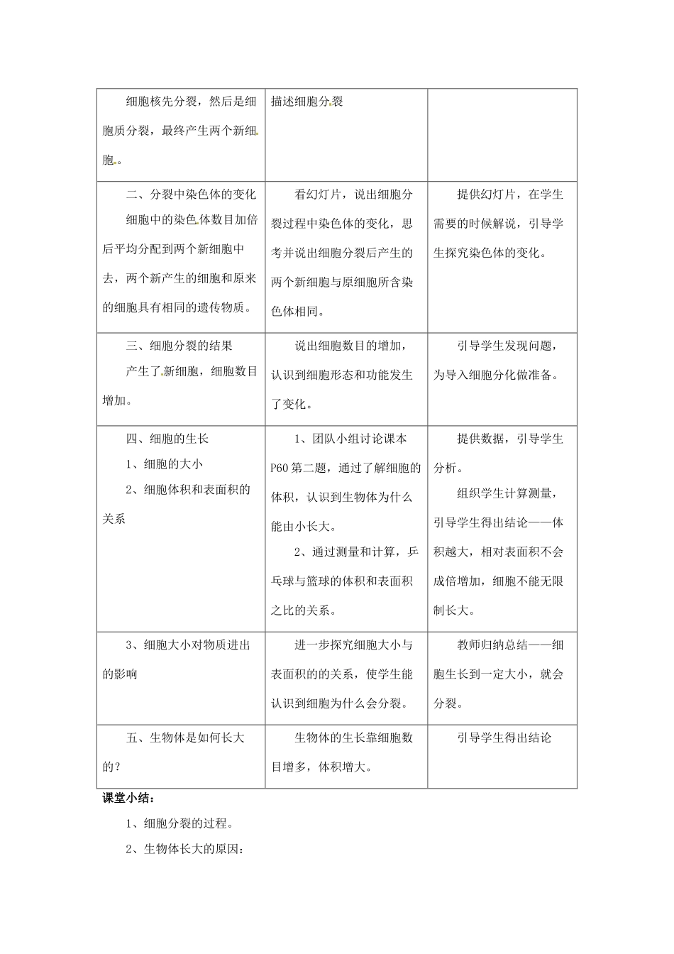 山东省平度市蓼兰镇何家店中学七年级生物上册 4.1 细胞通过分裂产生新细胞教案 （新版）新人教版_第2页