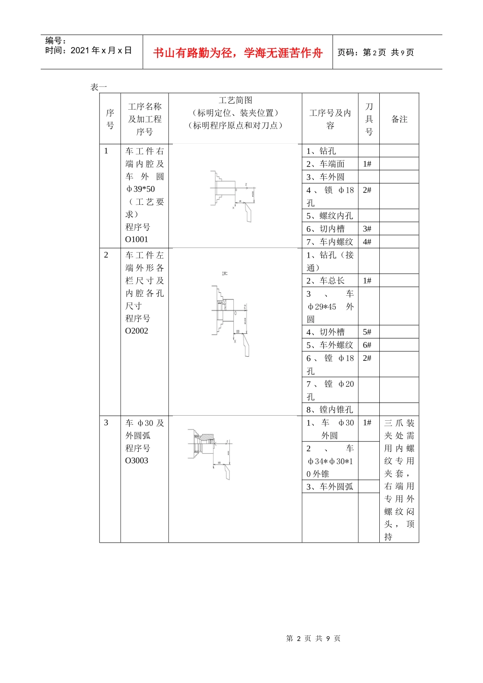 典型轴类零件的数控车加工工艺_第2页