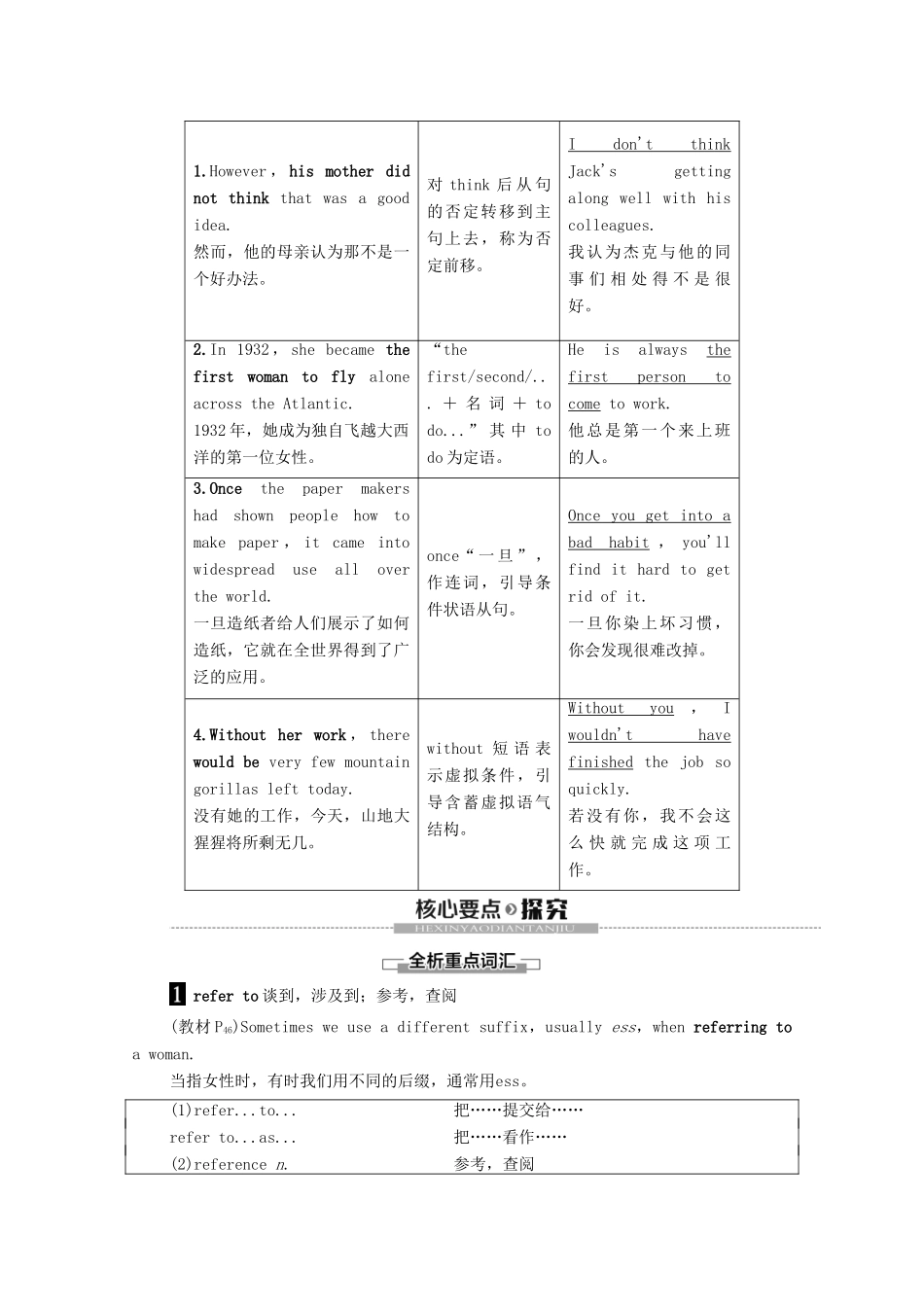 高中英语 Unit 3 Amazing people Section Ⅳ Language points（Ⅱ）（Word power Grammar and usage  Task）（教师用书）教案 牛津译林版必修2-牛津版高一必修2英语教案_第2页
