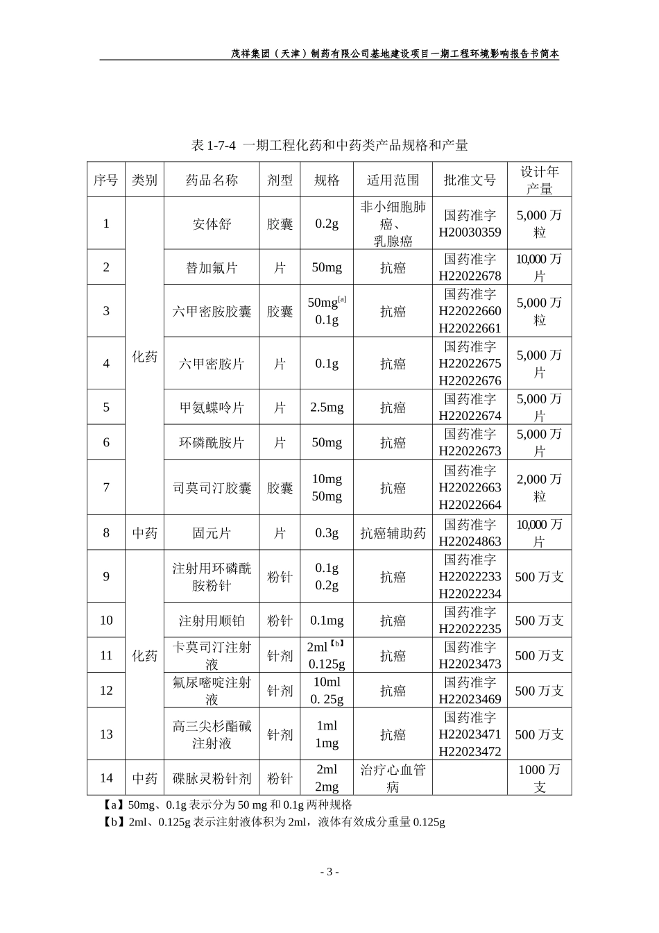 制药项目环境影响报告书（简本）-茂祥集团（天津）制药有限_第3页