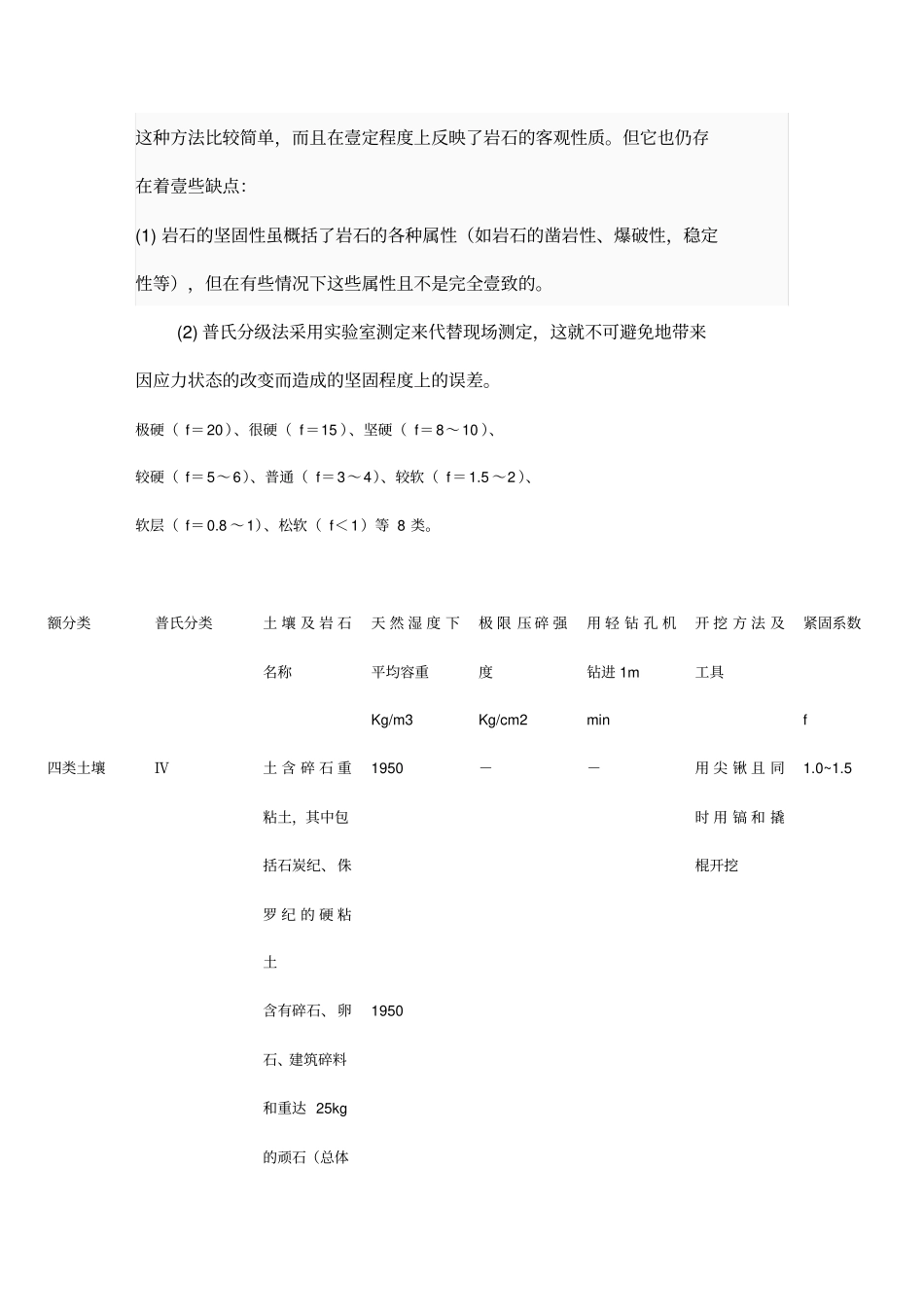(冶金行业)普氏岩石硬度系数知识(采矿工程)_第3页