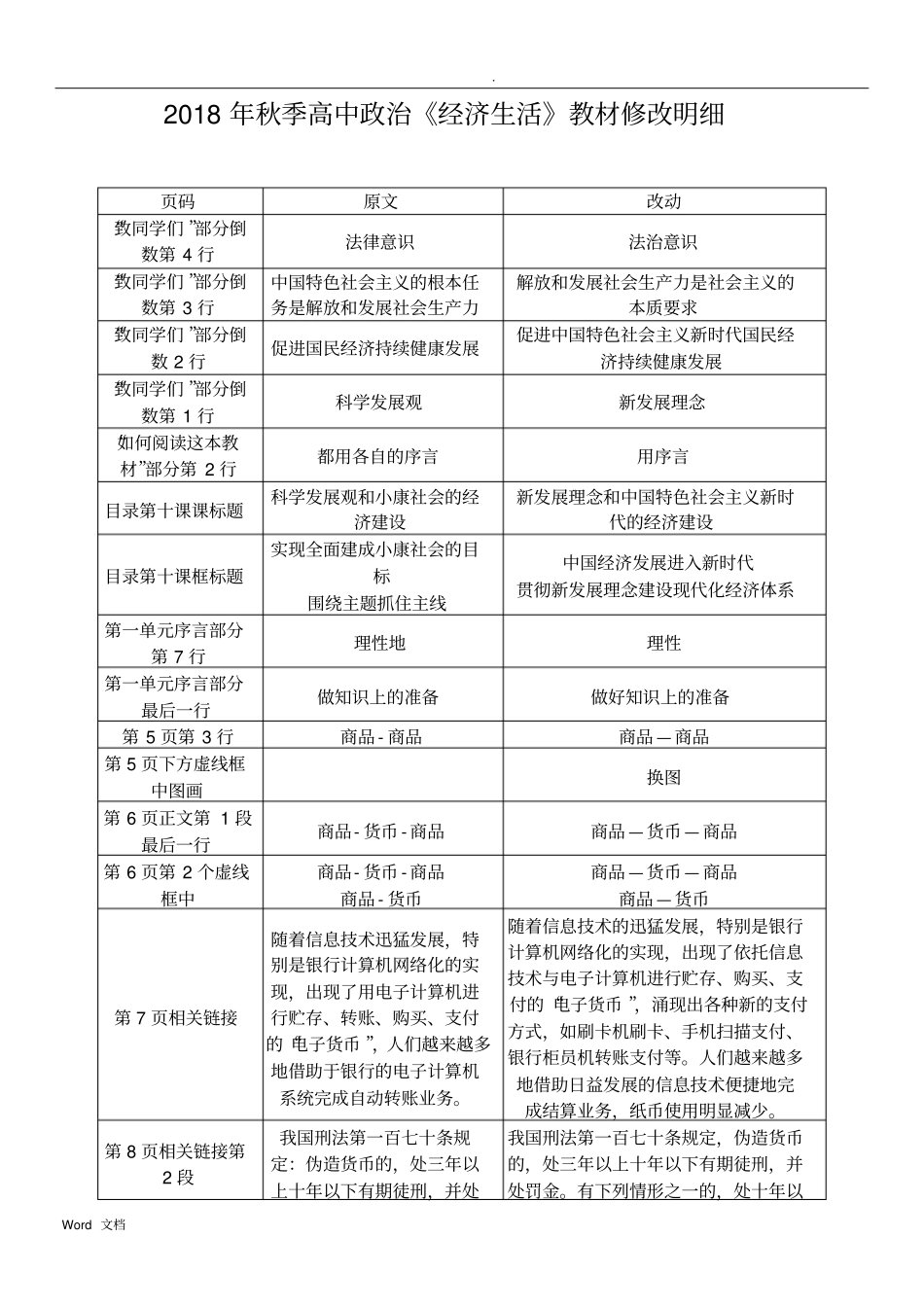 2018年秋季高中政治必修一教材修改_第1页