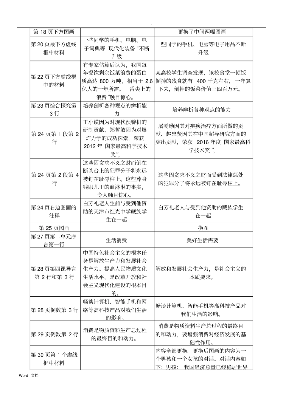 2018年秋季高中政治必修一教材修改_第3页
