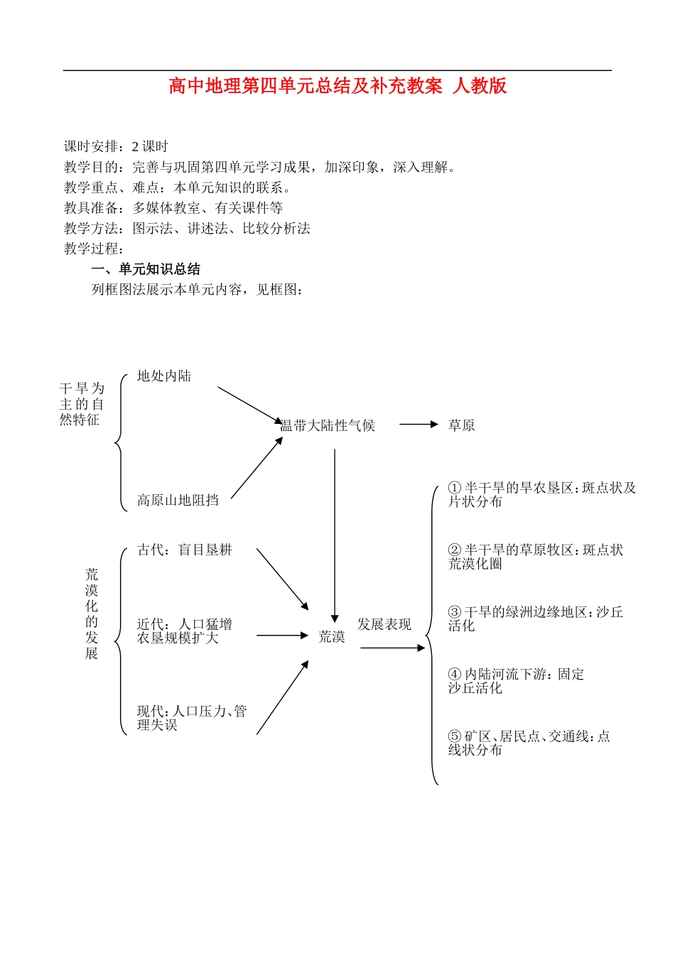高二地理4.U 第四单元总结及补充 教案人教版_第1页