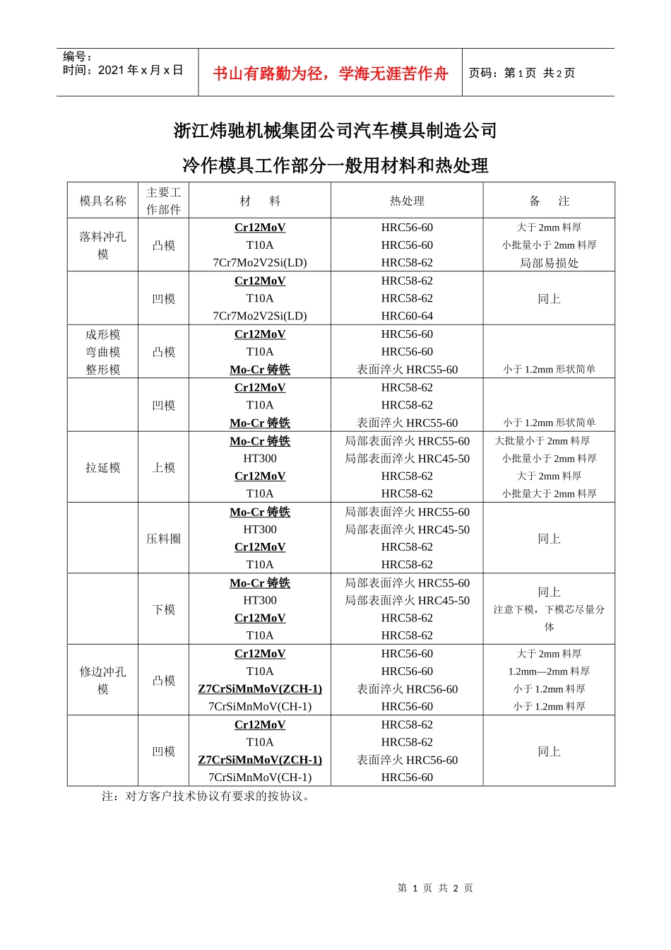 冷作模具一般用材料和热处理_第1页