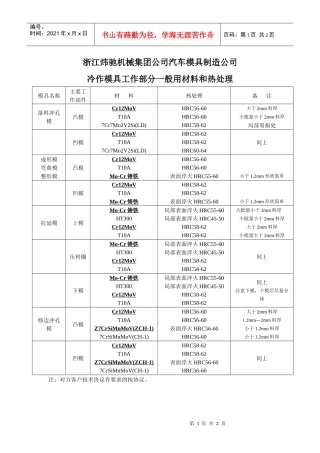 冷作模具一般用材料和热处理