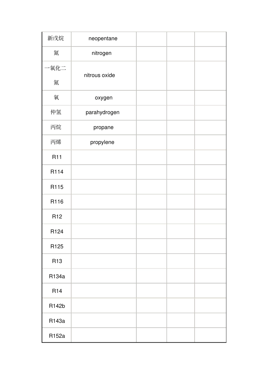 常见气体的粘度密度值_第2页