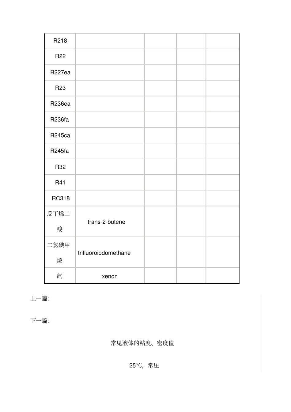 常见气体的粘度密度值_第3页