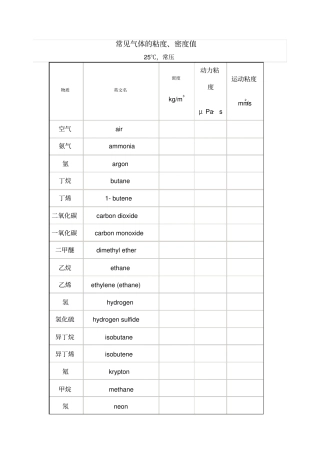 常见气体的粘度密度值