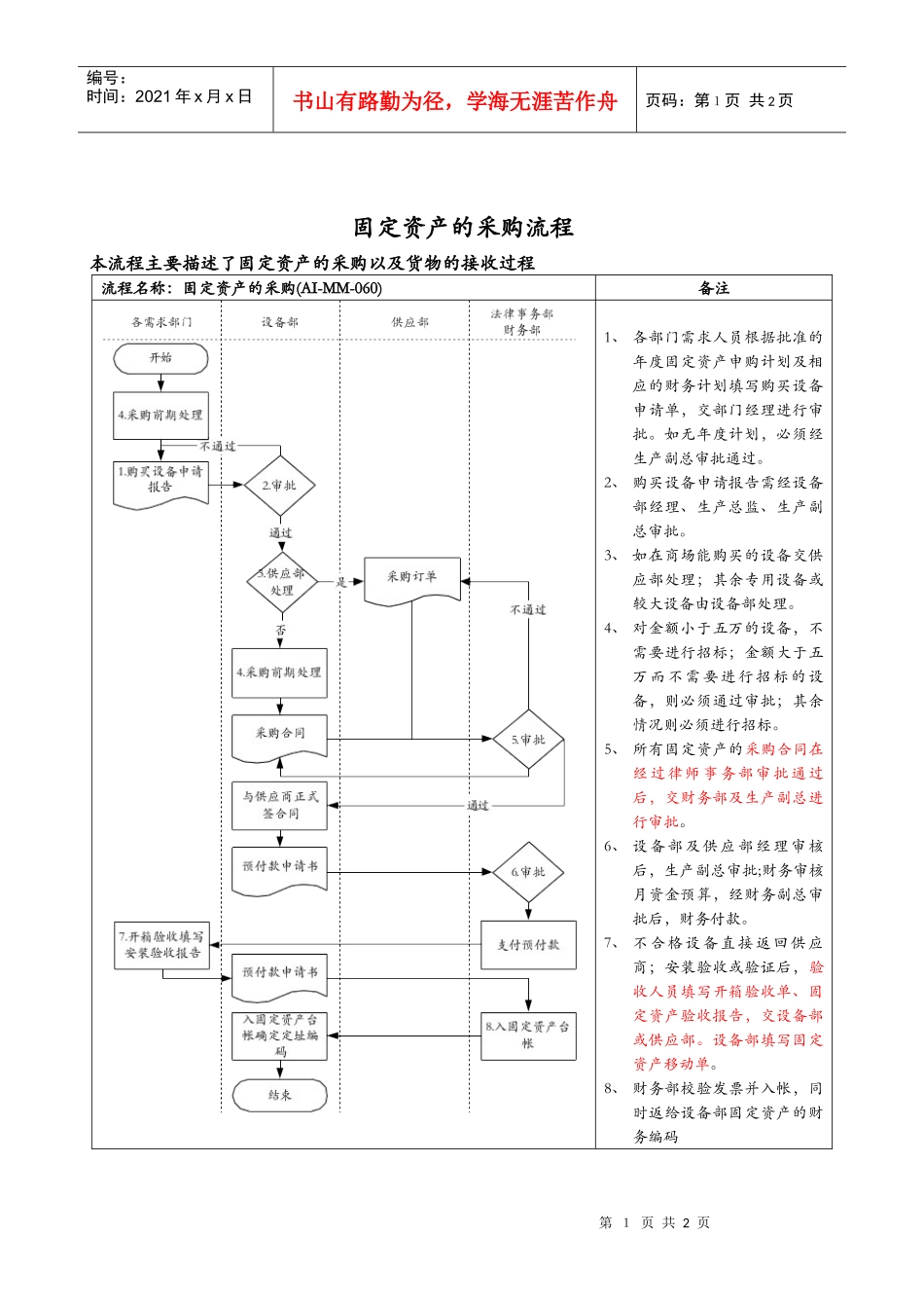 医药行业-固定资产的采购标准流程_第1页