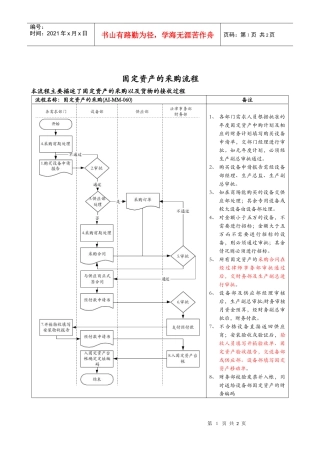 医药行业-固定资产的采购标准流程