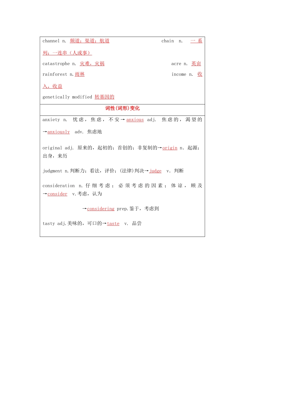 （讲练测）高考英语一轮复习 模块5.3 Science and nature（讲）（含解析）牛津译林版-牛津版高三全册英语教案_第2页