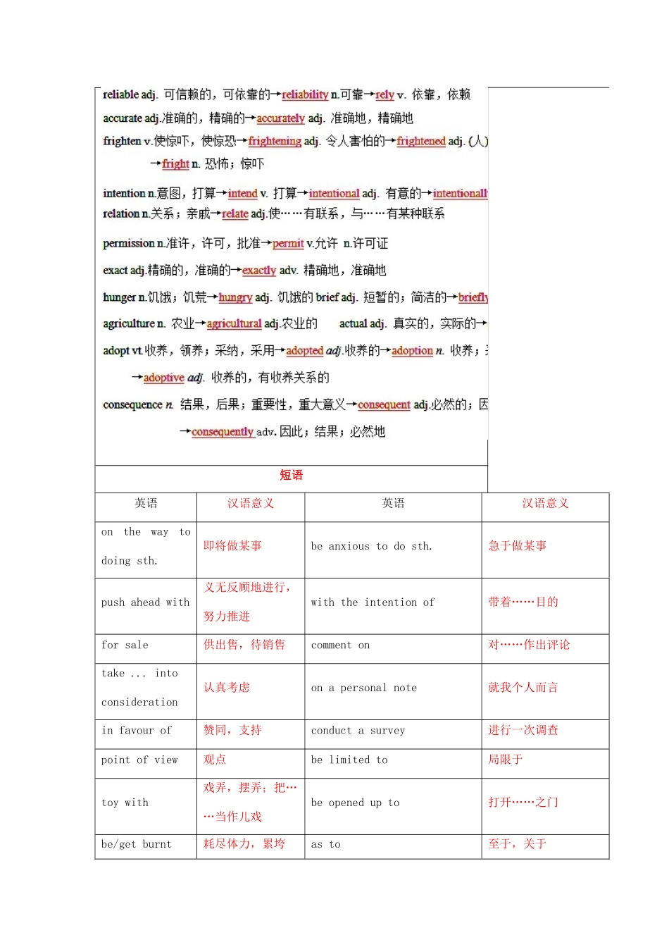 （讲练测）高考英语一轮复习 模块5.3 Science and nature（讲）（含解析）牛津译林版-牛津版高三全册英语教案_第3页