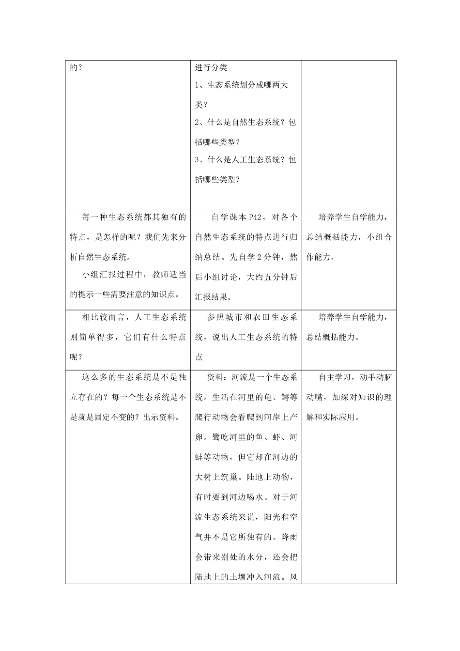 七年级生物上册 2.3.1《多种多样的生态系统》（第2课时）教案2 （新版）苏科版-（新版）苏科版初中七年级上册生物教案_第2页