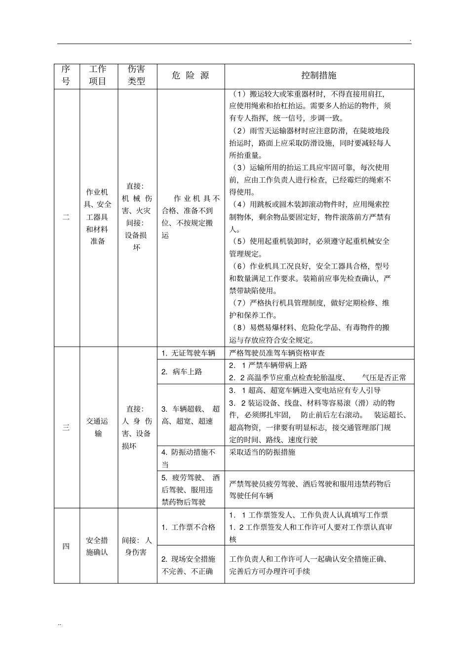 变电站工程施工危险点辨识及预控措施_第2页
