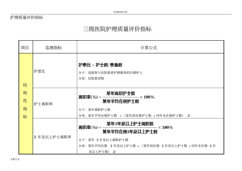 三级医院护理敏感指标解读汇报_第1页
